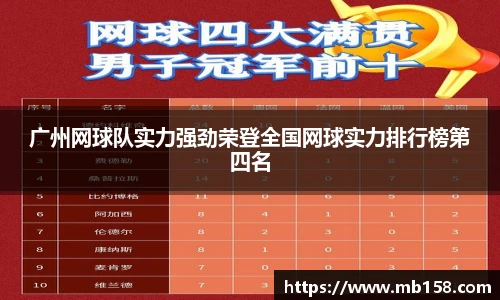 广州网球队实力强劲荣登全国网球实力排行榜第四名